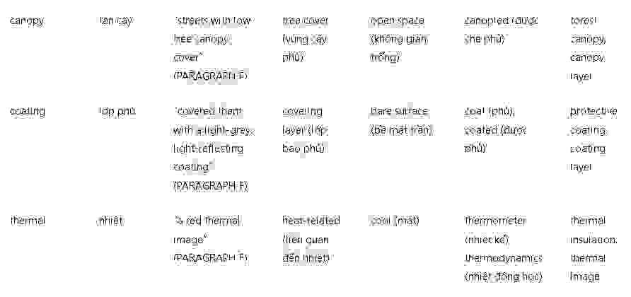 Adapting to the effects of climate change: Đề thi IELTS READING (IELTS Reading Practice Test)