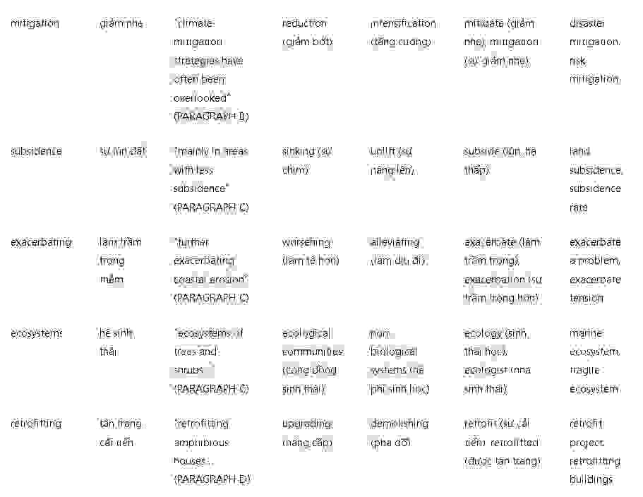 Adapting to the effects of climate change: Đề thi IELTS READING (IELTS Reading Practice Test)