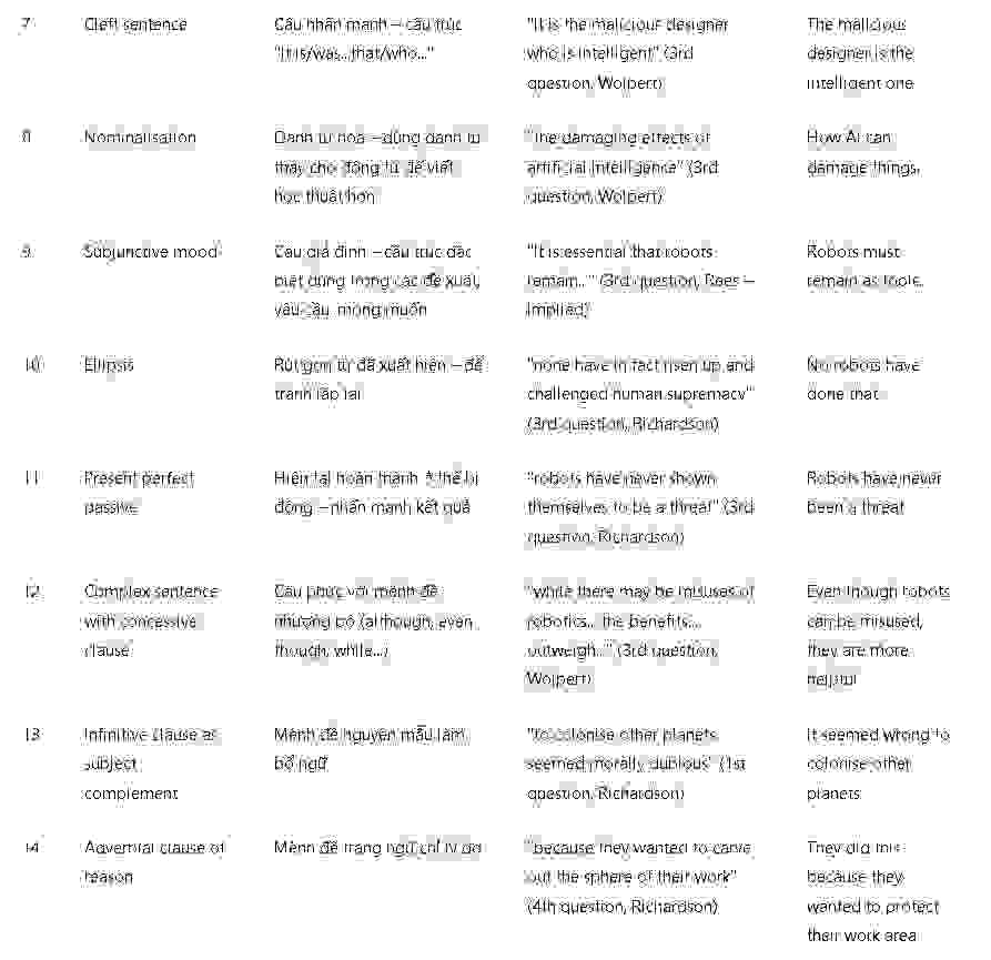 Robots and us: Đề thi IELTS READING (IELTS Reading Practice Test)
