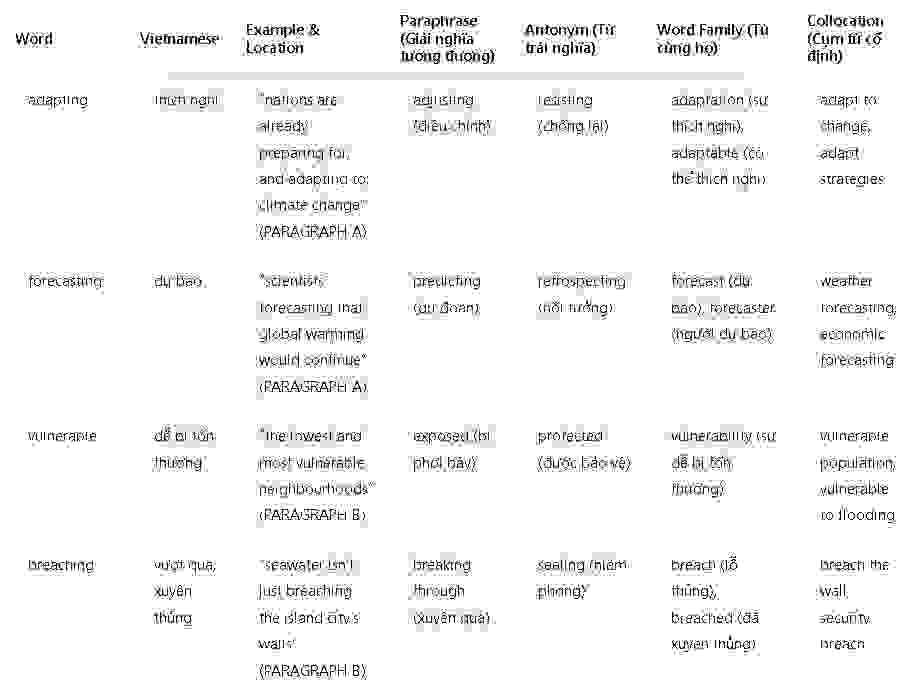 Adapting to the effects of climate change: Đề thi IELTS READING (IELTS Reading Practice Test)
