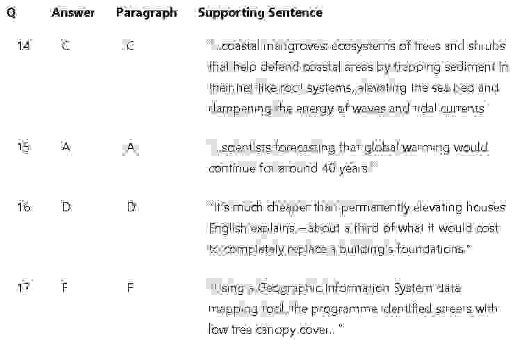 Adapting to the effects of climate change: Đề thi IELTS READING (IELTS Reading Practice Test)