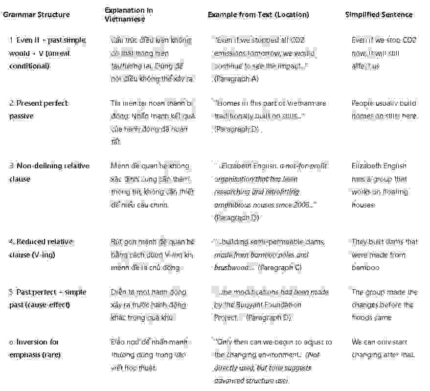 Adapting to the effects of climate change: Đề thi IELTS READING (IELTS Reading Practice Test)