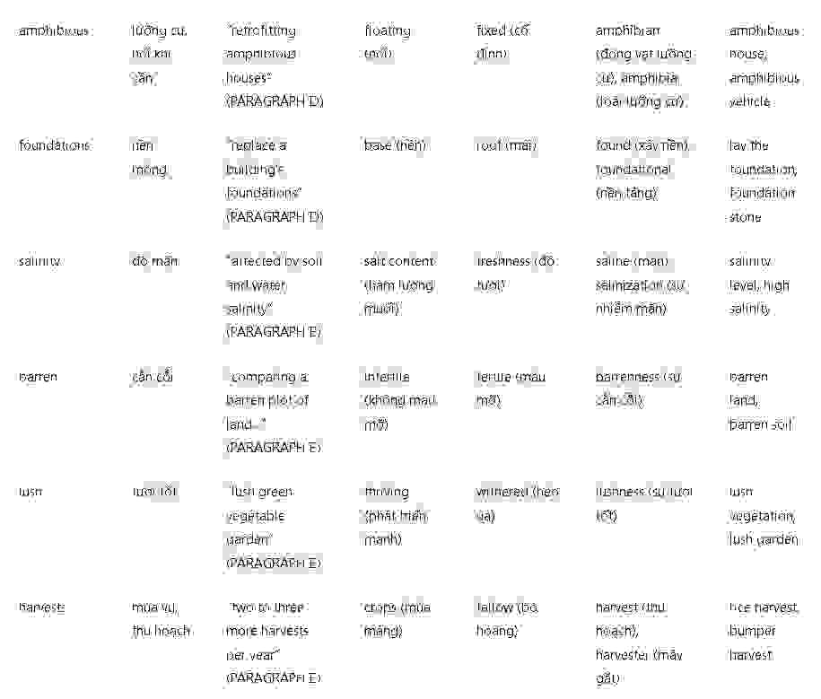 Adapting to the effects of climate change: Đề thi IELTS READING (IELTS Reading Practice Test)