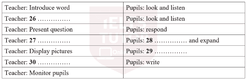 Biogas Plant: Đề thi IELTS LISTENING (actual test)