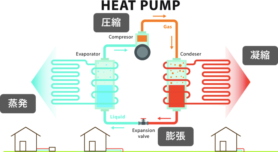 宜蘭限定熱泵超省電熱水器安裝節能補助