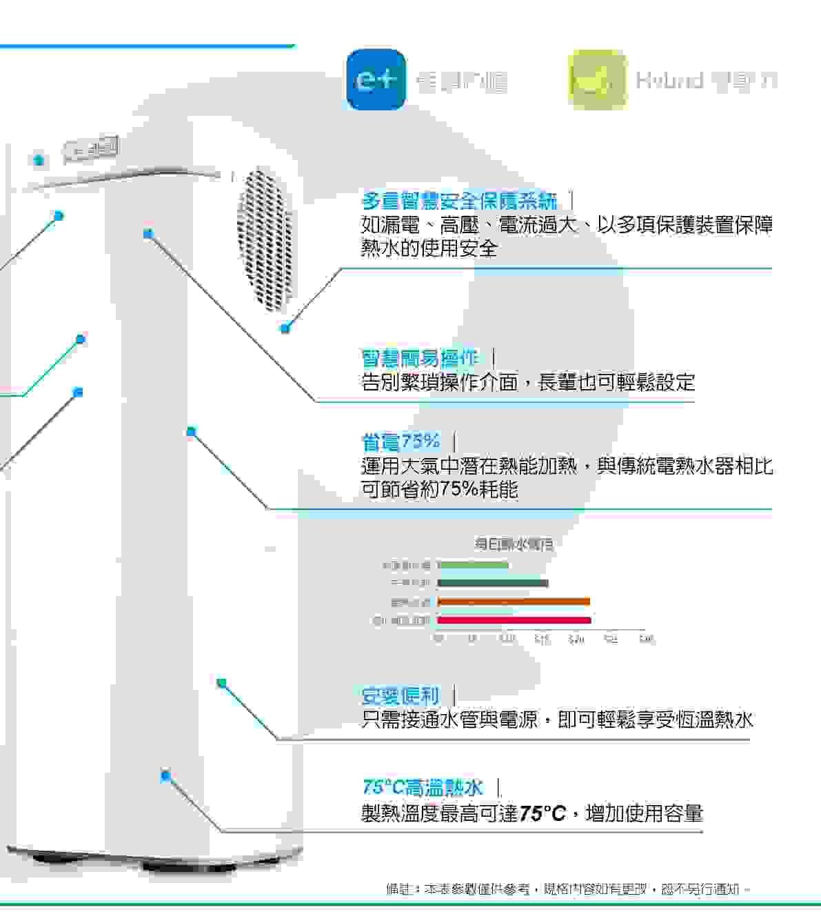 宜蘭限定熱泵超省電熱水器安裝節能補助
