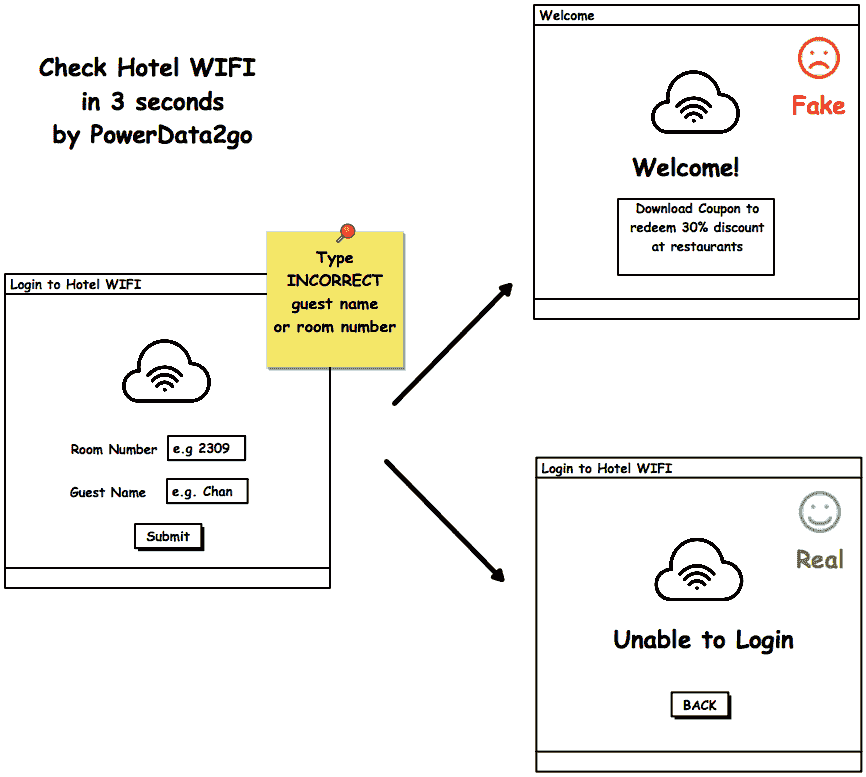 simple steps to check if the WIFI hotspot is legit ,  captive portal