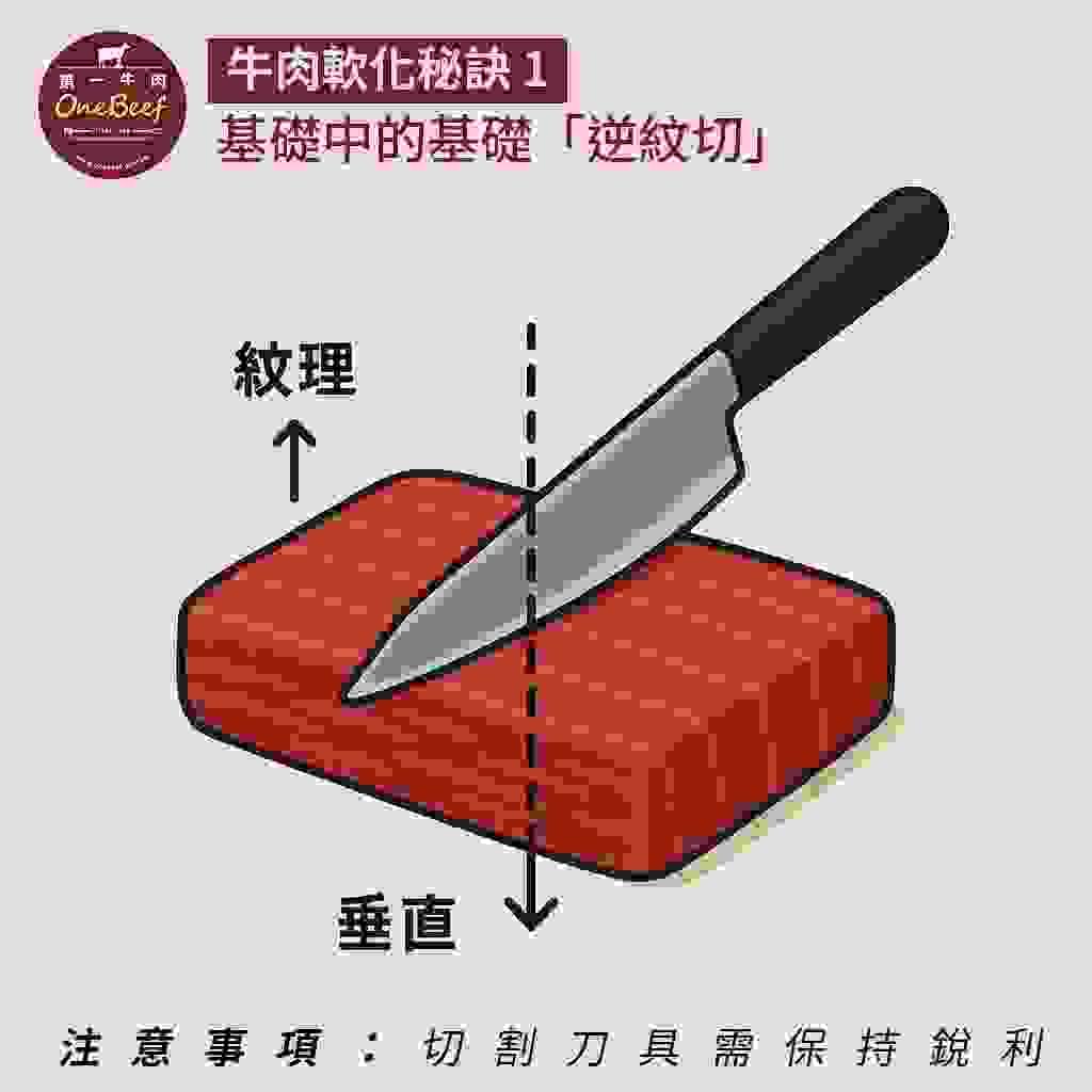 牛肉如何逆紋切割-第一牛肉OneBeef