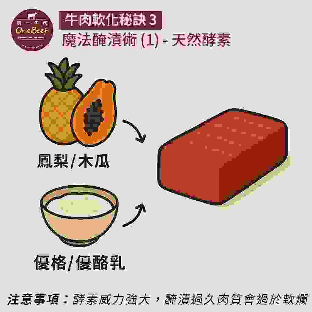 牛肉如何醃製-第一牛肉OneBeef