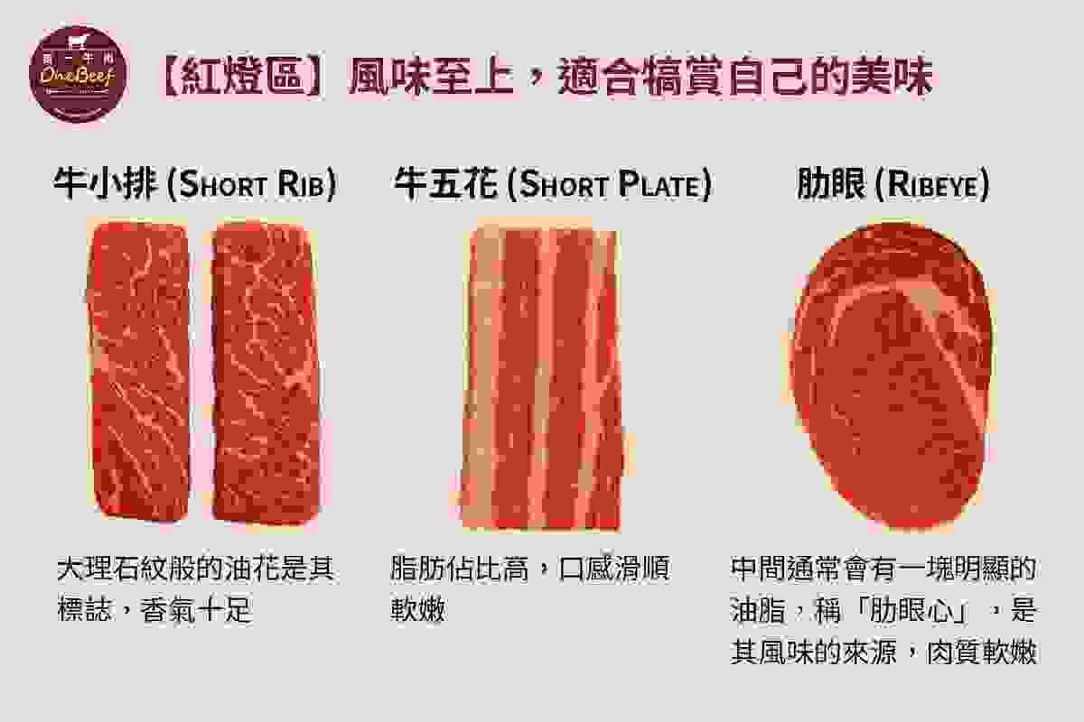 風味至上，適合犒賞自己的美味的牛肉首選-第一牛肉OneBeef