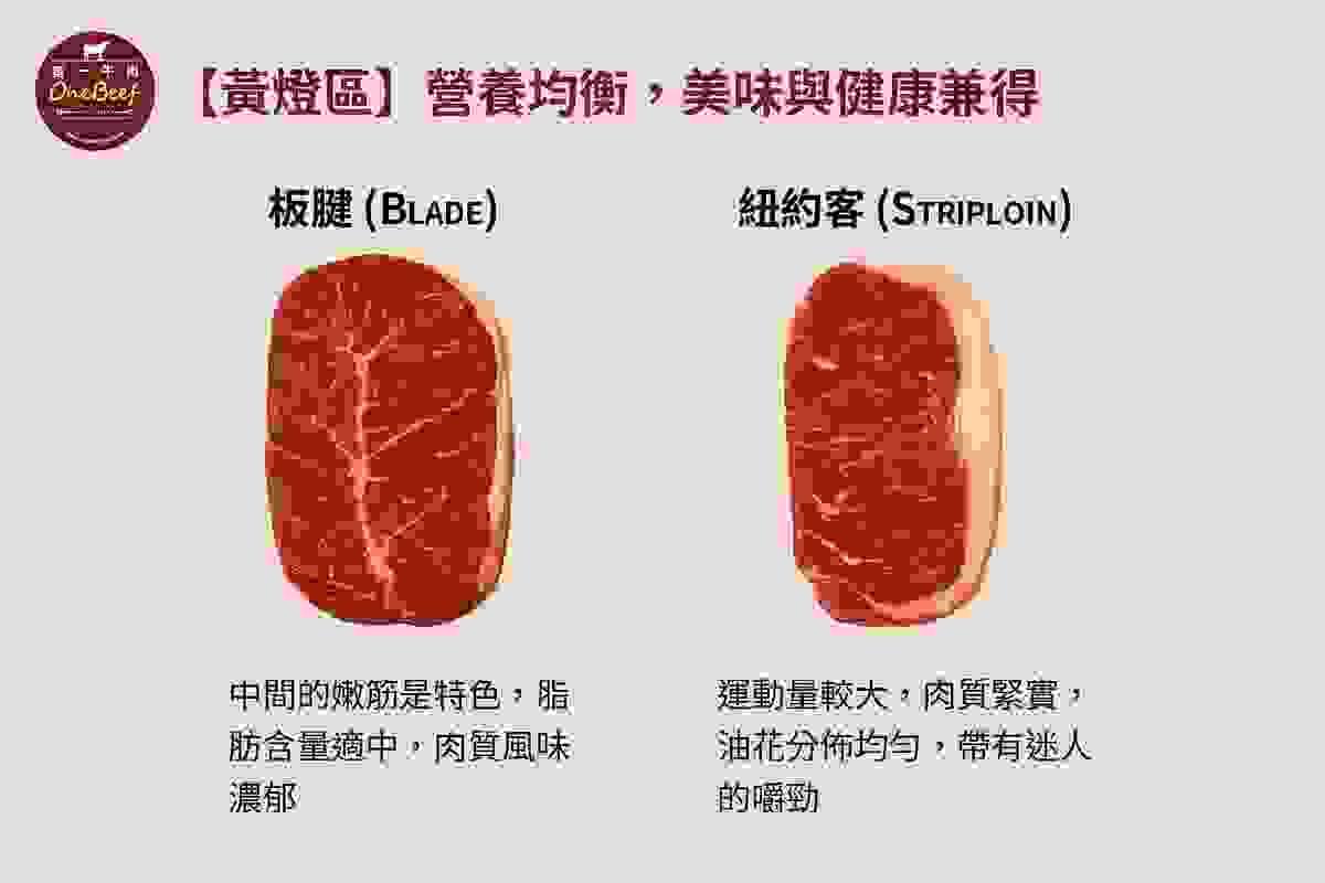 營養均衡，美味與健康兼得的牛肉首選-第一牛肉OneBeef