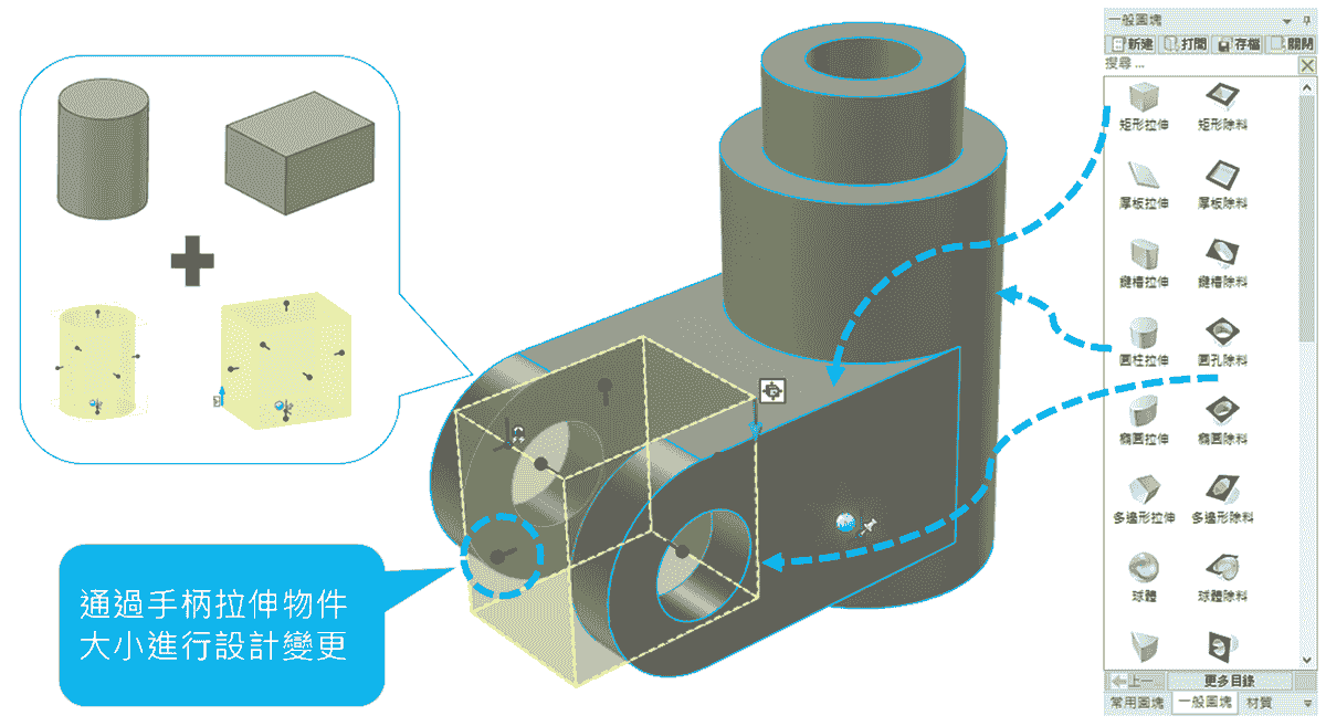 IronCAD 直覺式的圖塊建模 IronCAD 直覺式的圖塊建模