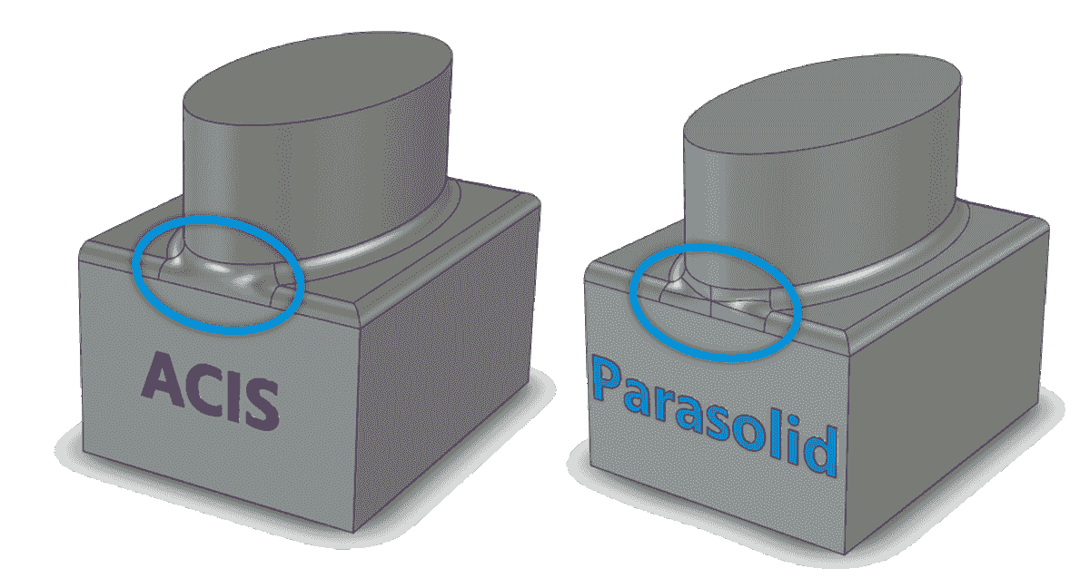 IronCAD 同時支援 ACIS 與 Parasolid 兩大幾何核心 IronCAD 同時支援 ACIS 與 Parasolid 兩大幾何核心