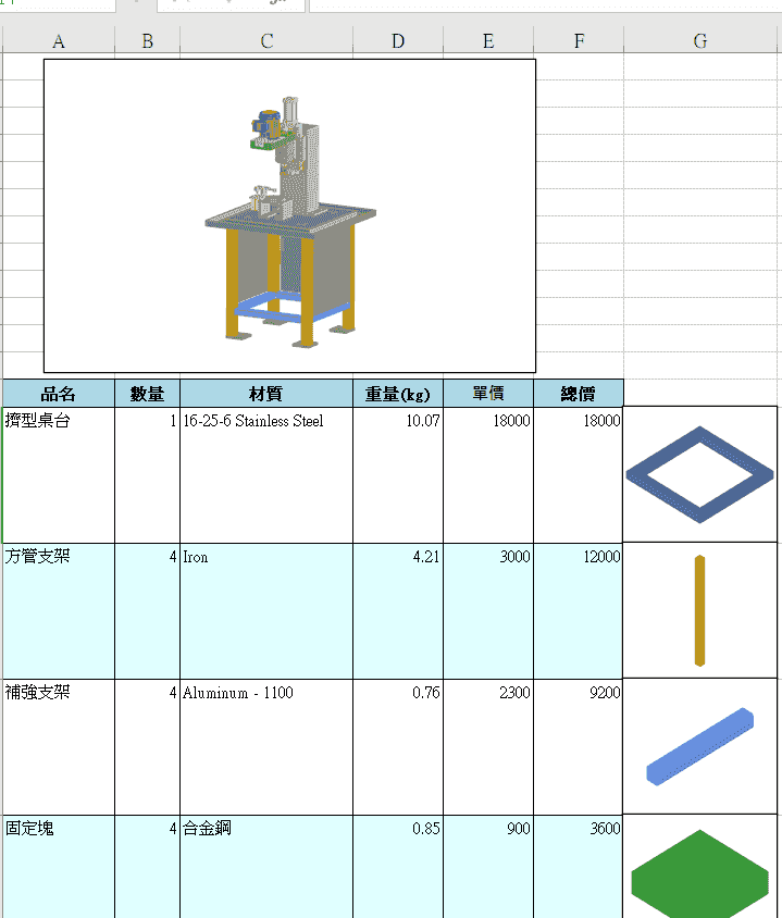 IronCAD 3D BOM成本計算功能示意圖