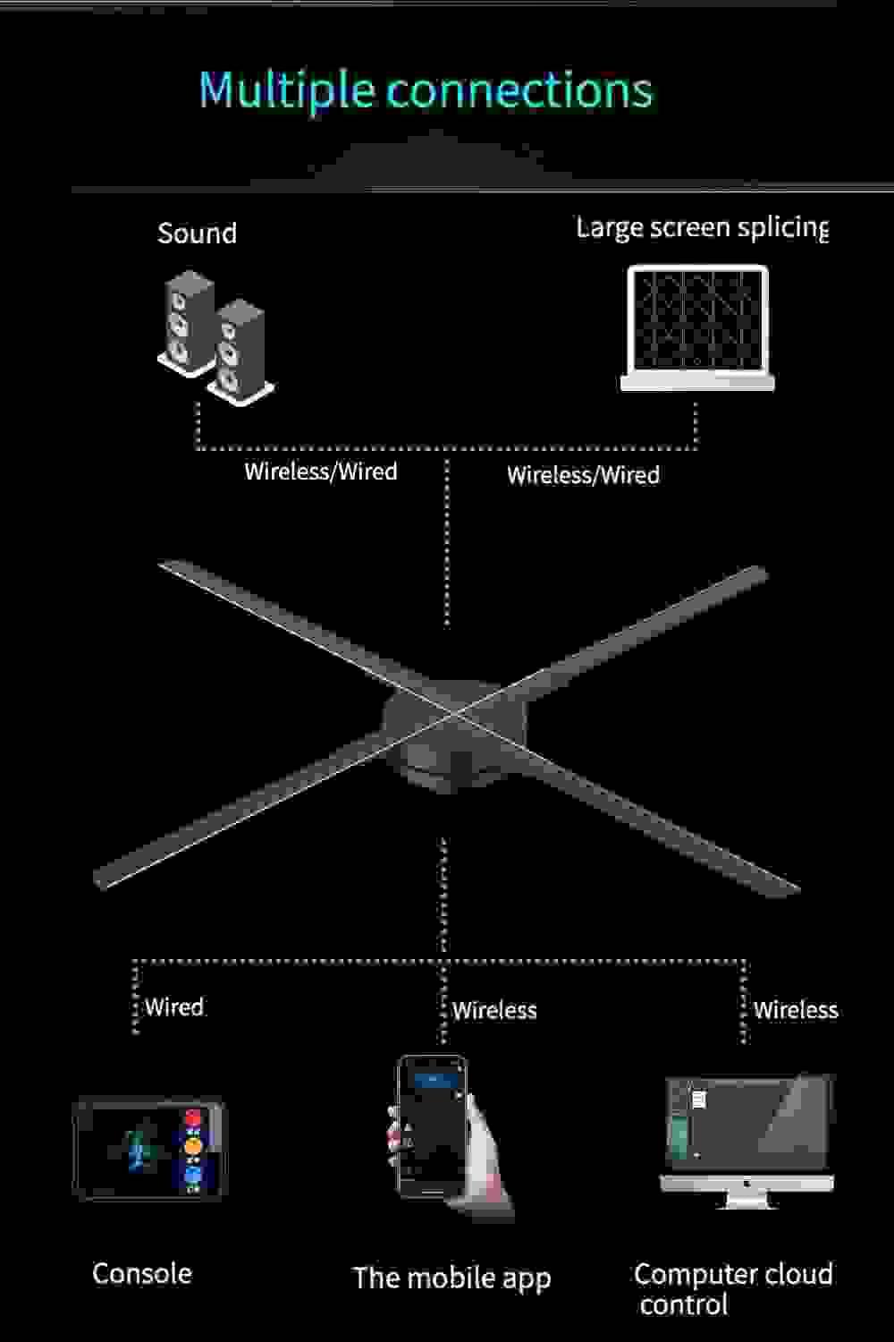 3D Hologram Fans Wholesale，Holographic Wall Custom-Fursol
