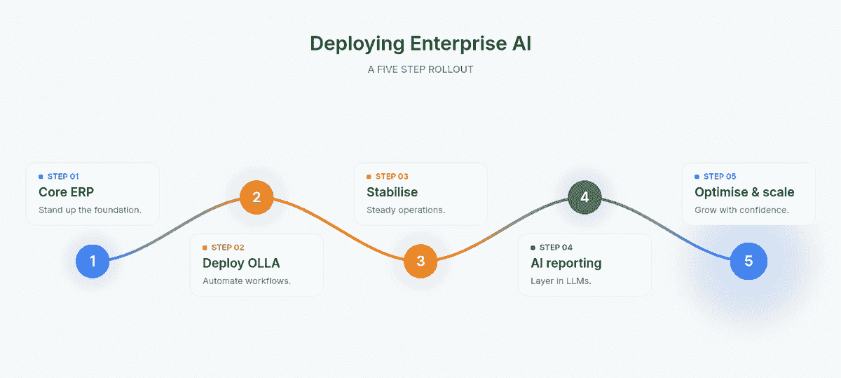 Enterprise AI - AI