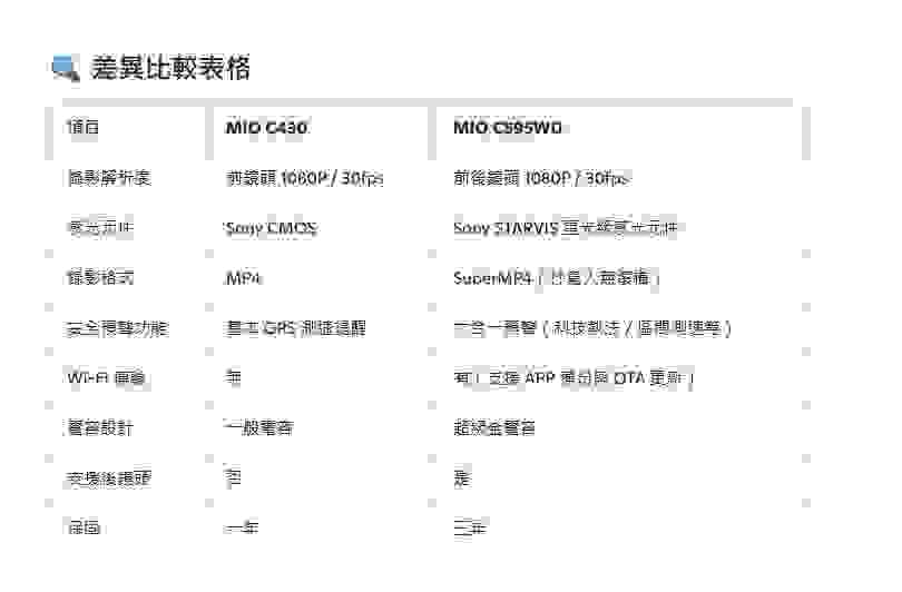 C430與C595WD比較表格
