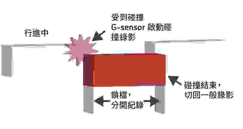行車紀錄器推薦,行車記錄器藏線,行車記錄器安裝,安裝店家,太子牙,行車記錄器,R880W3,mio