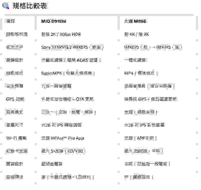 大邁M996與MIO D918W 電子後照鏡比較表