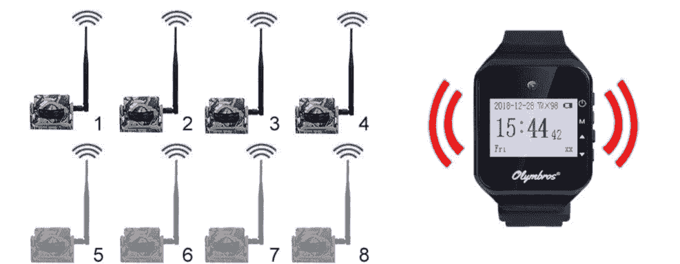 360° Coverage security alarm systme kits