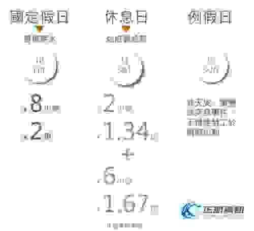 「國慶日」為法定休假日