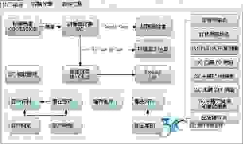 正航資訊出口管理