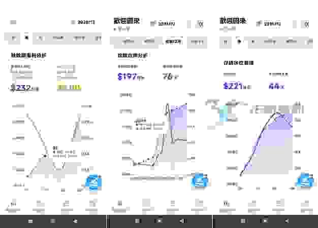 行動化管理 行動化管理