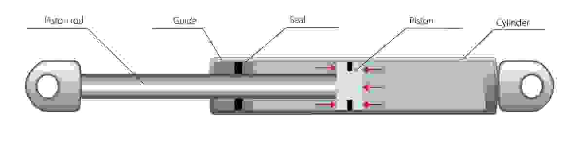 Gas Spring Open What is a Gas Spring? A Deep Dive into the Working Prin...