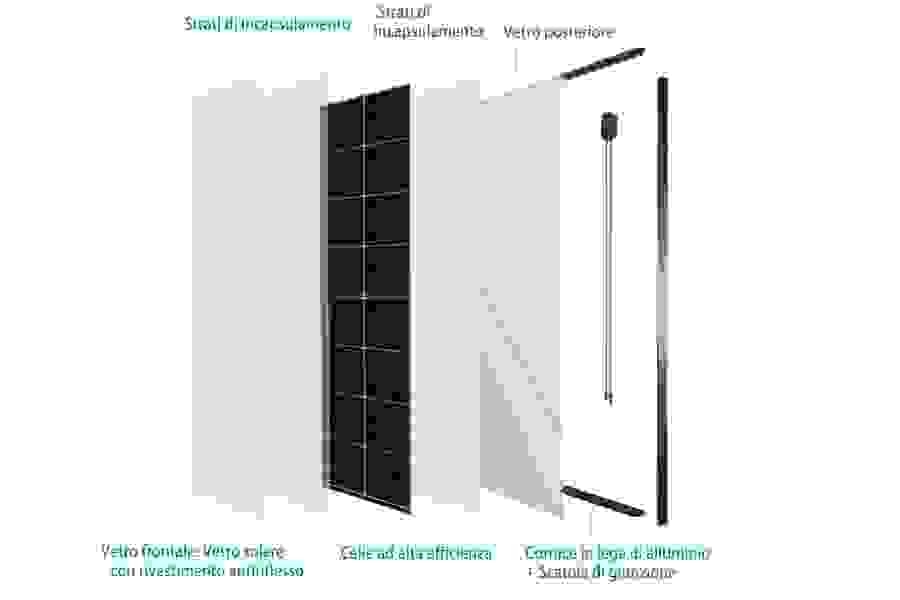Nei moduli fotovoltaici in vetro doppio, le celle solari sono protette da due lastre di vetro anteriori e posteriori, aumentando la stabilità del modulo.