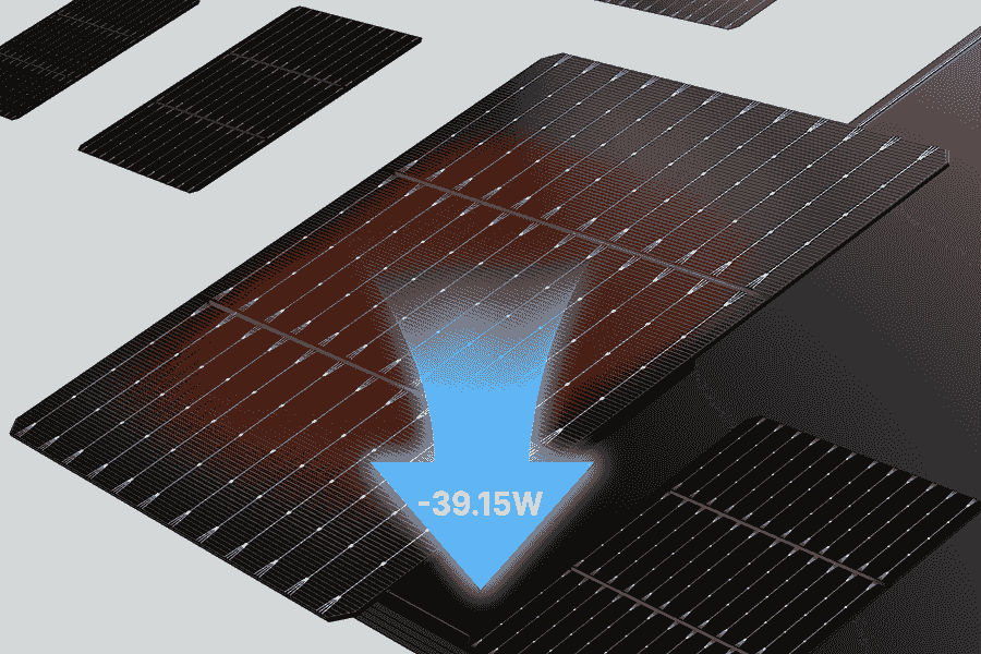 La tecnologia a triplo taglio riduce le perdite termiche abbassando la resistenza in serie, migliorando la sicurezza e la stabilità di un impianto fotovoltaico.