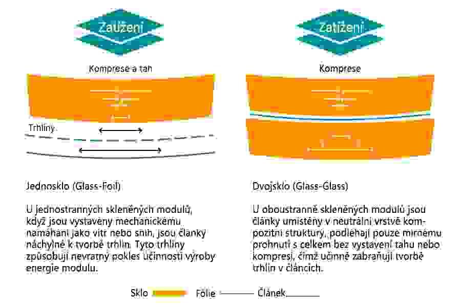 Hlavní rozdíly mezi jednoduchým a dvojitým sklem nejsou jen v konstrukci a výkonu, ale i v aplikačních scénářích a investičních cílech.