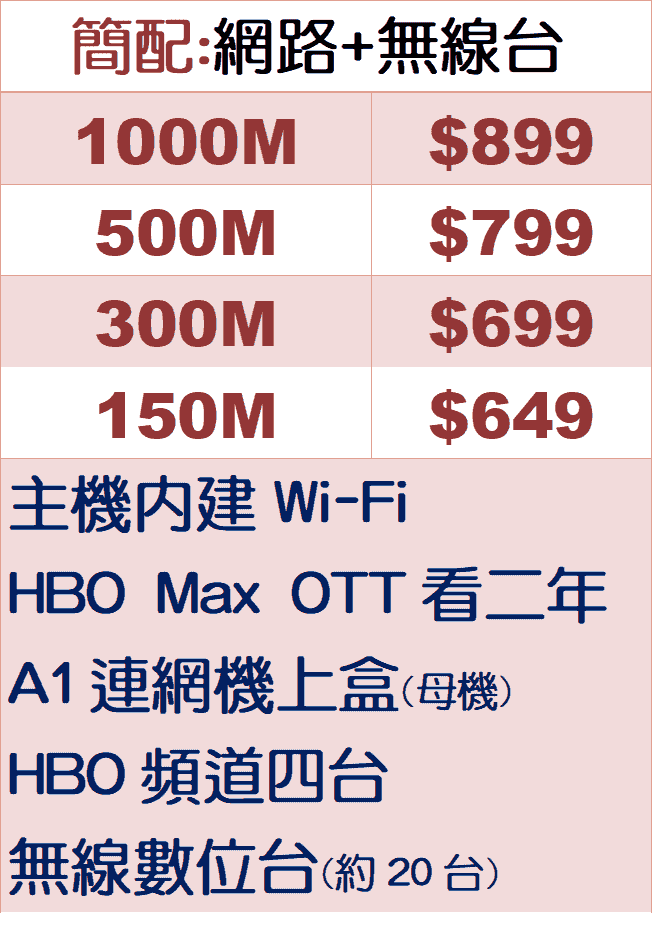 鳳信網路Wi-Fi單辦簡配優惠價格表