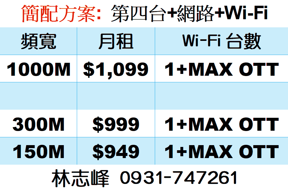 仁武第四台網路光纖到府FTTH價格