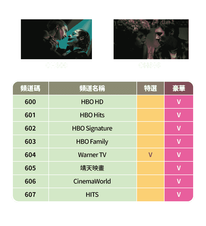 新聞類型套餐