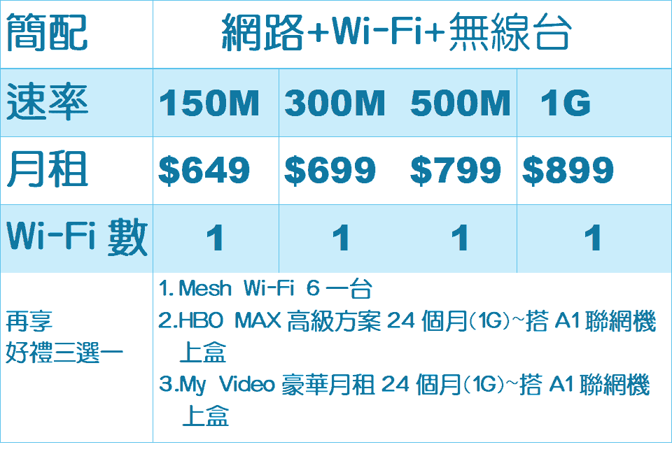 鳳信網路Wi-Fi優惠價格表