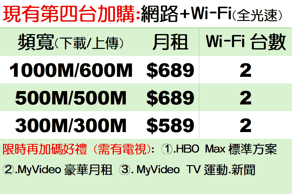 第四台客戶加購網路方案 第四台客戶加購網路方案