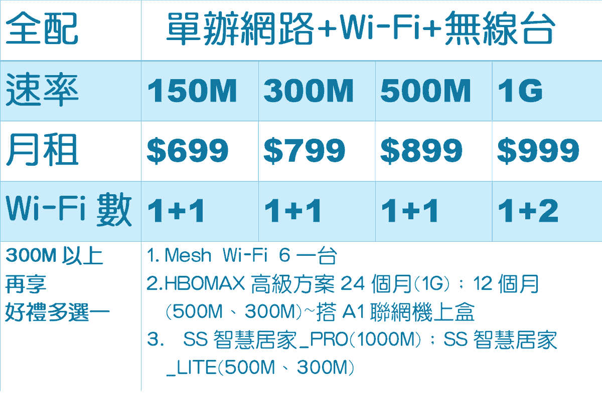 鳳信網路+HD99優惠價格表