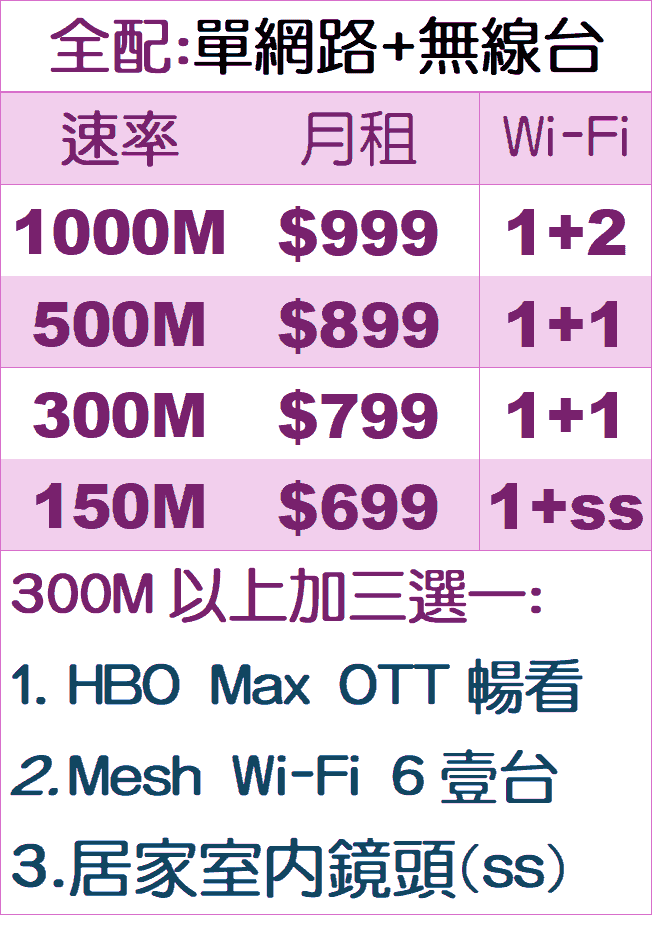 鳳信網路Wi-Fi單辦全配優惠價格表