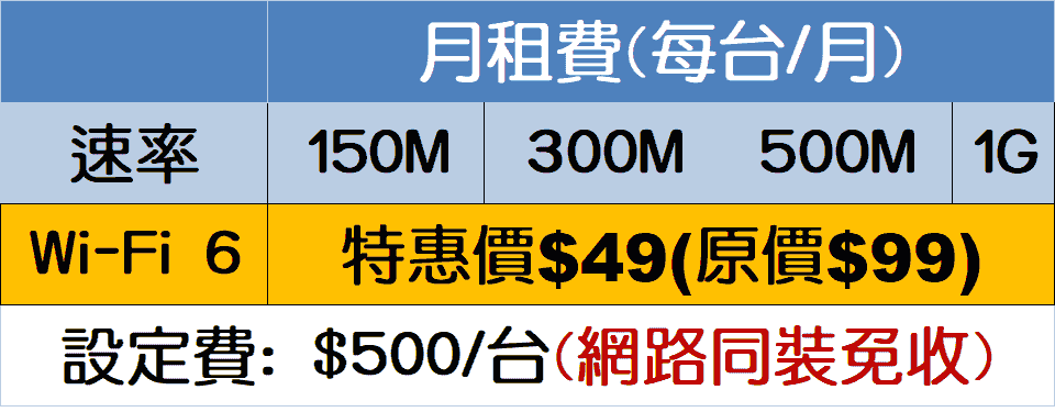 鳳信網路Wi-Fi加租方案