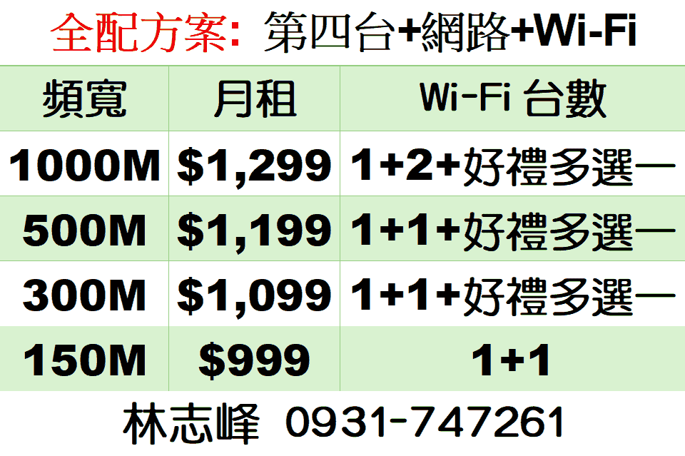 鳳信第四台網路費用