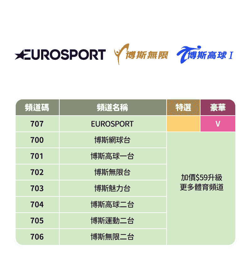 運動類型套餐