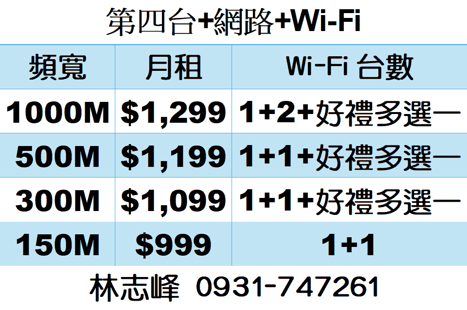 鳳信第四台網路費用