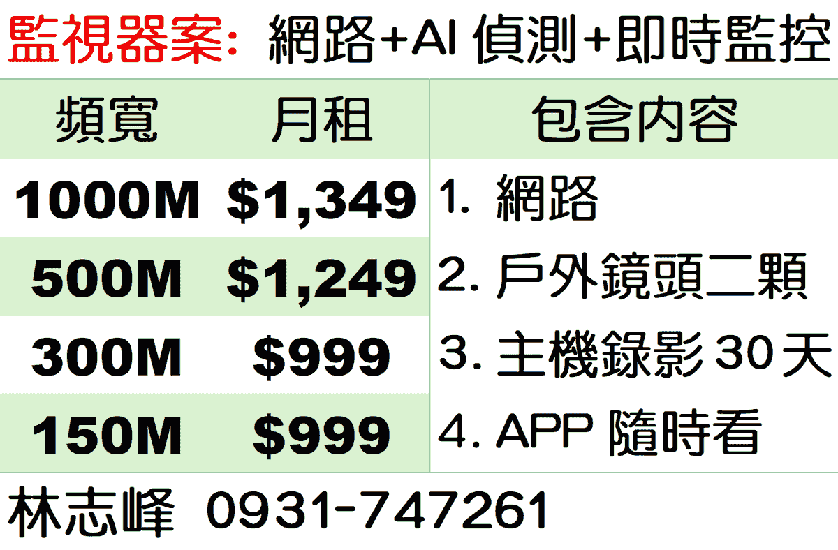 監視器費用