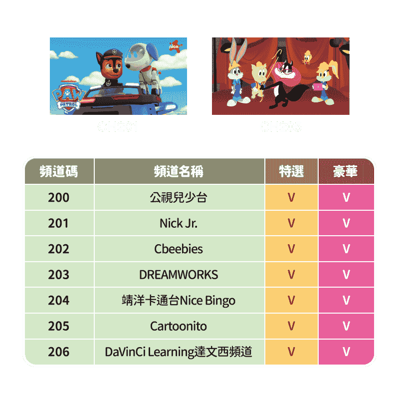 200台兒童類頻道表