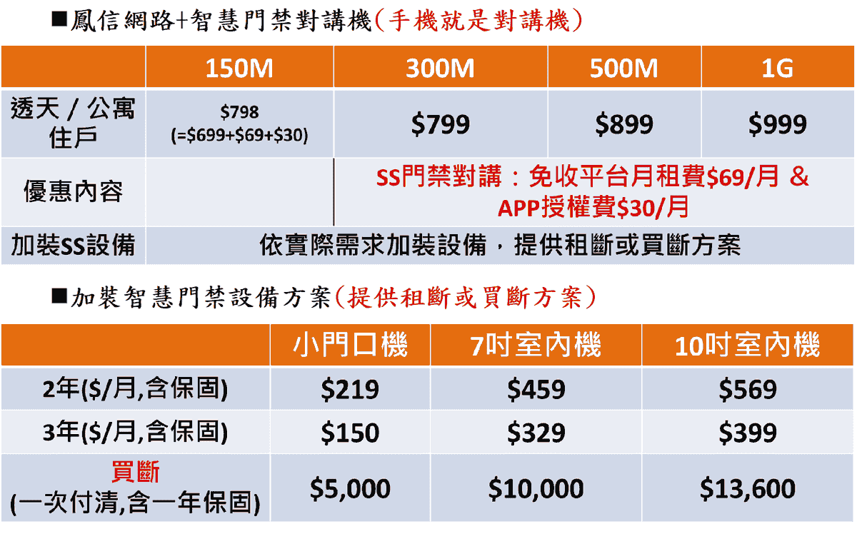 智慧門禁對講機
