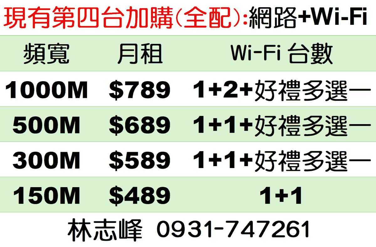 第四台客戶加購網路全配費用