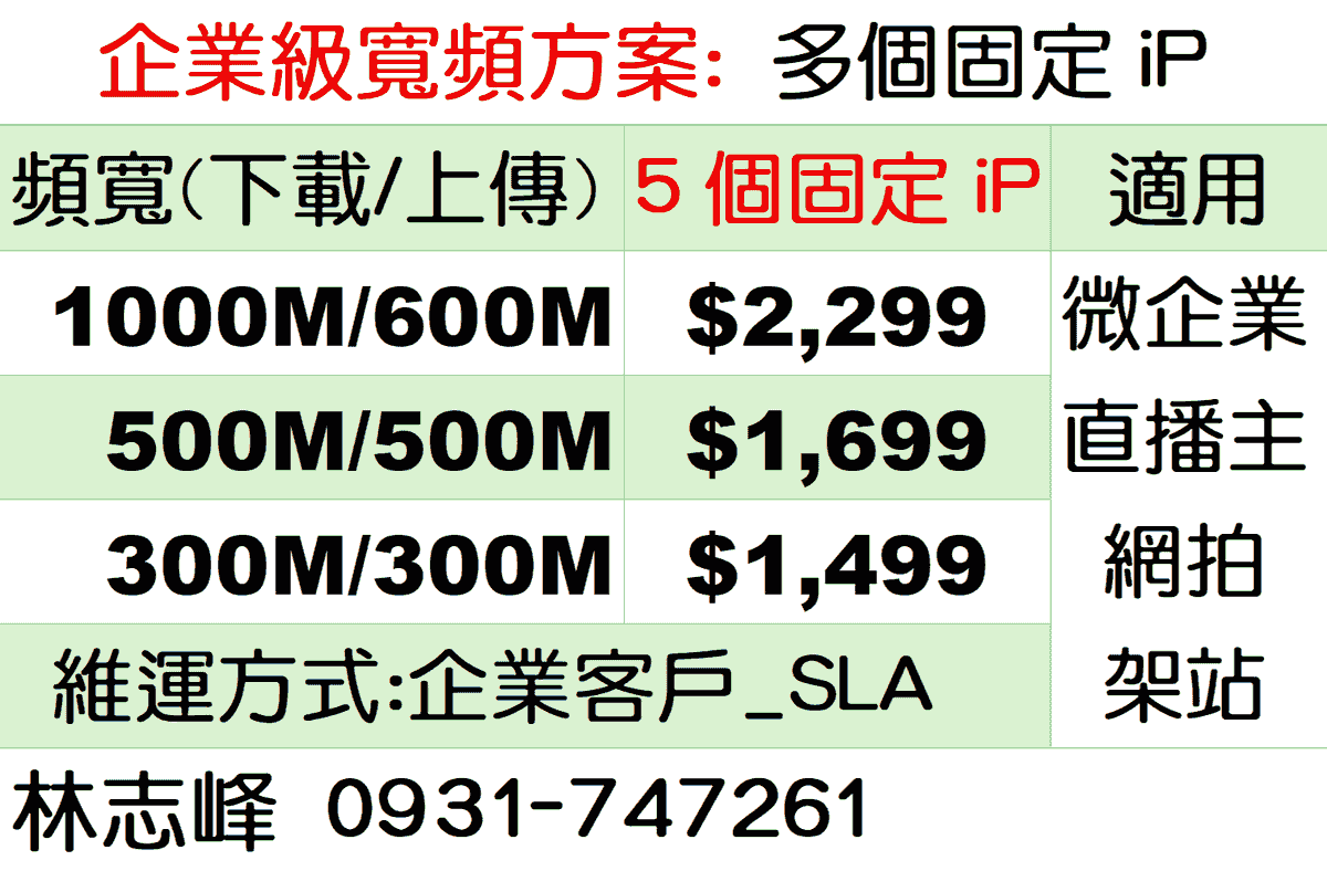 企業上網費用