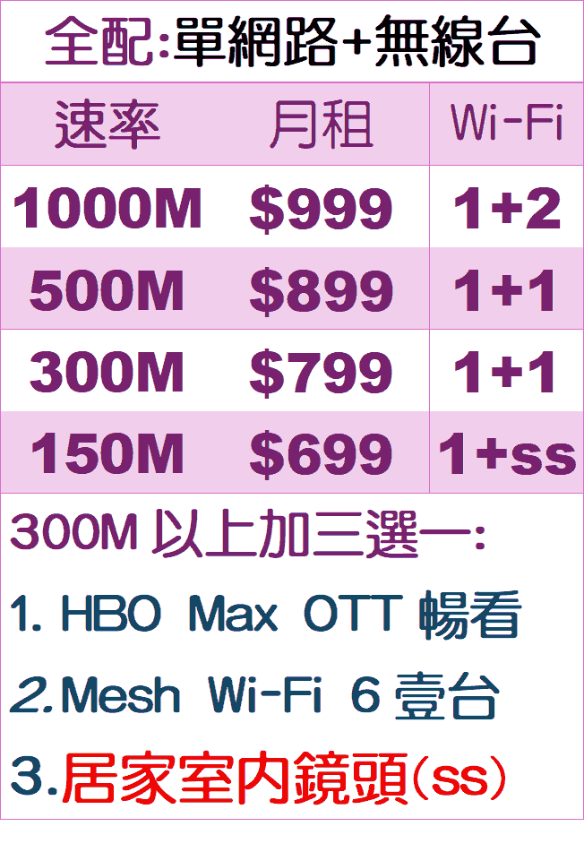 AI居家防護費用-台灣大寬頻|鳳信有線電視