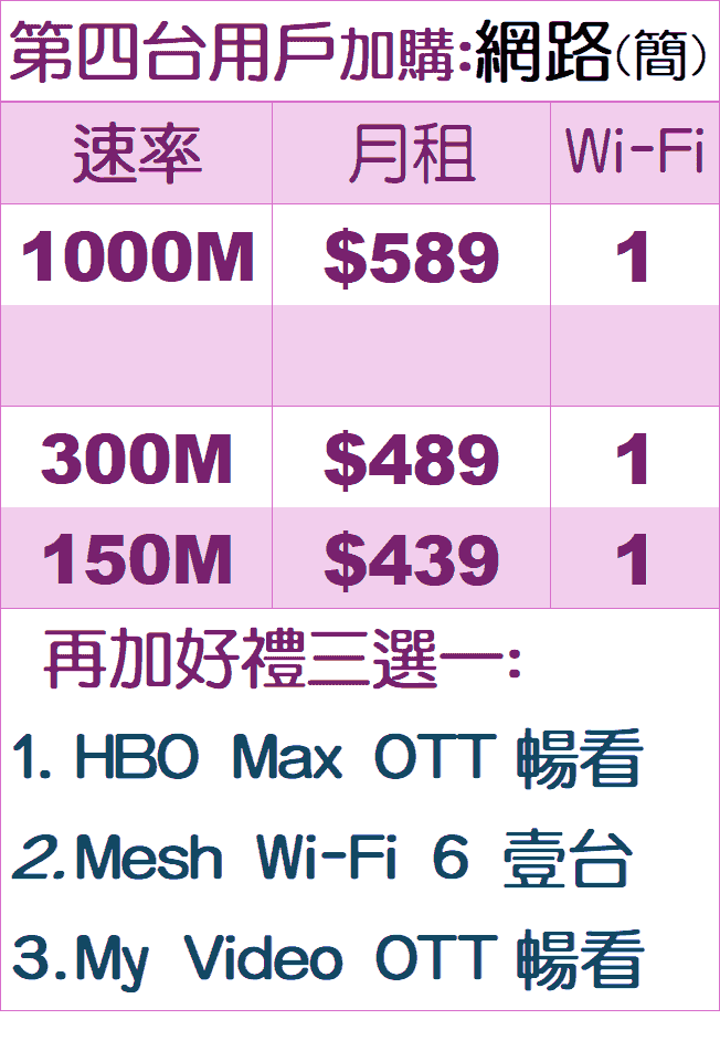 鳳信第四台既有客戶加購網路優惠簡配方案 