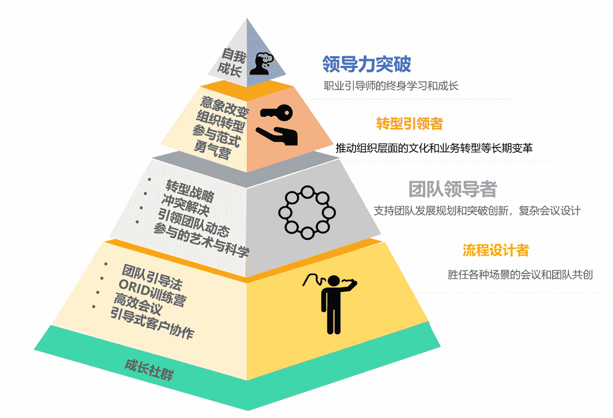 课程体系 课程体系